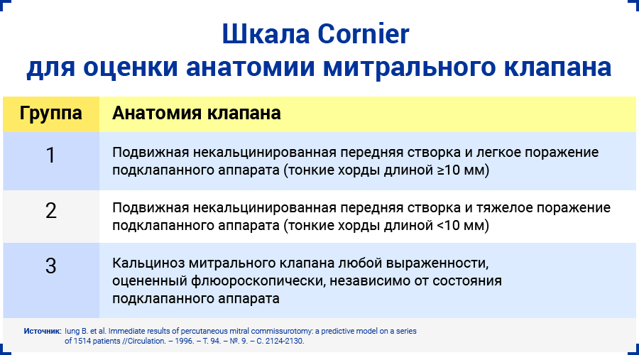 Митральный стеноз: что это такое и как с этим бороться